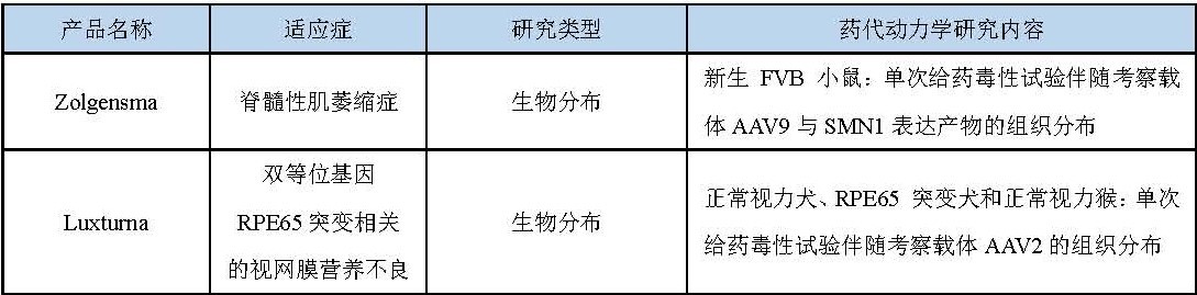 表2.jpg 表2.jpg