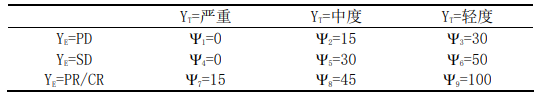 表1 效用函数示例.png