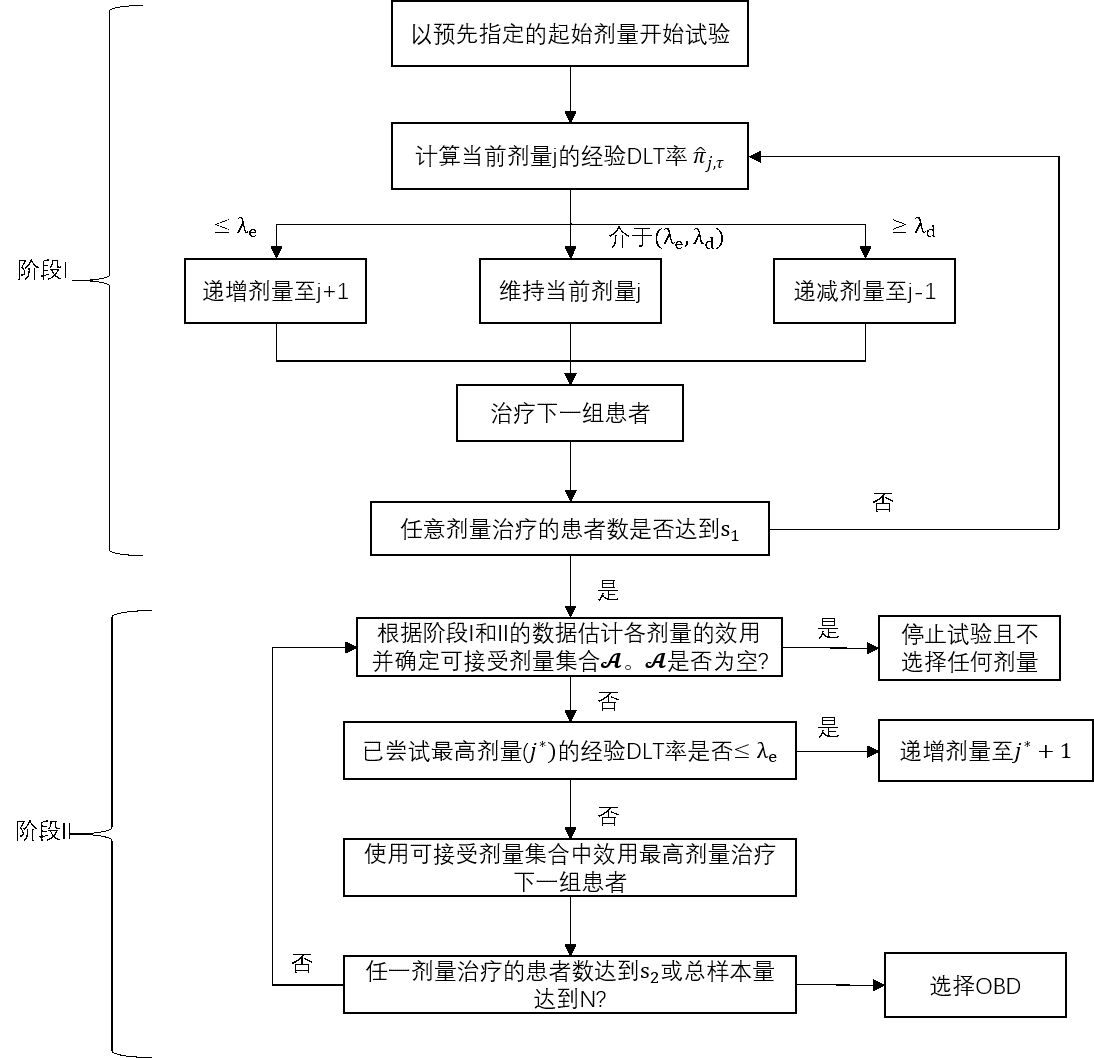 图3 UBOIN设计流程图.png