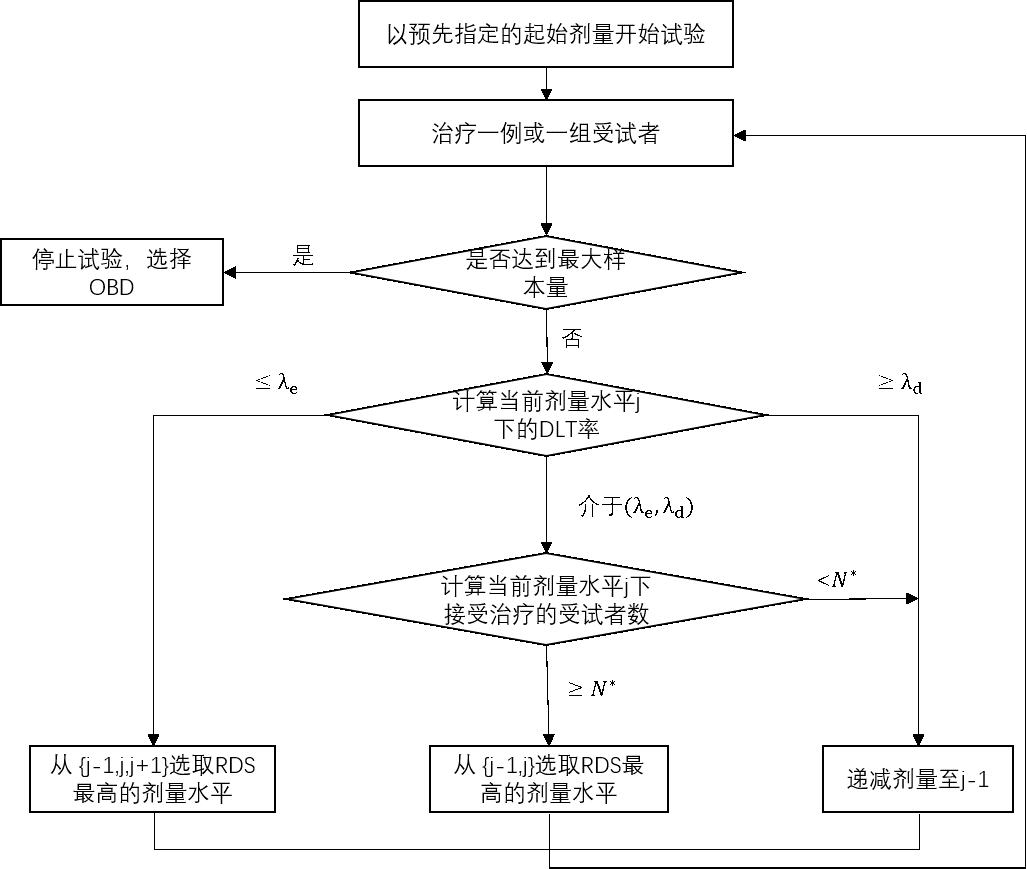 图4 BOIN12设计流程图.png